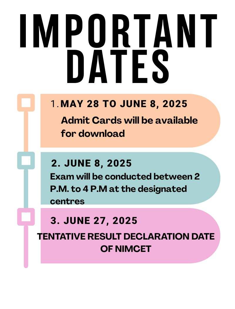 Important Dates for NIMCET